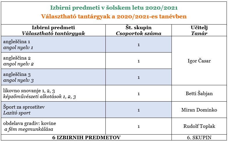 IZBIRNI_202_21