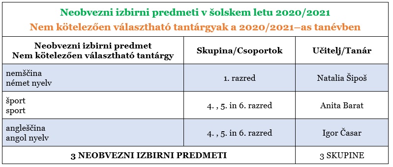 NEOB_IZB_2020_21
